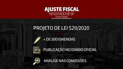 Parlamentares apresentam mais de 500 emendas ao projeto do pacote de ajuste fiscal de SP Parlamentares apresentam mais de 500 emendas ao projeto do pacote de ajuste fiscal de SP