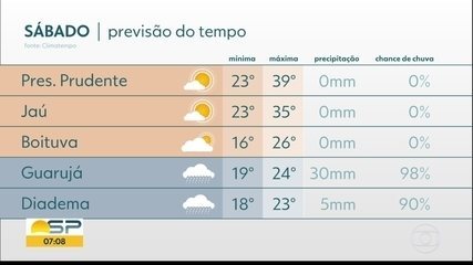 Cidade de SP pode registrar 38ºC nesta sexta, maior temperatura da história Cidade de SP pode registrar 38ºC nesta sexta, maior temperatura da história