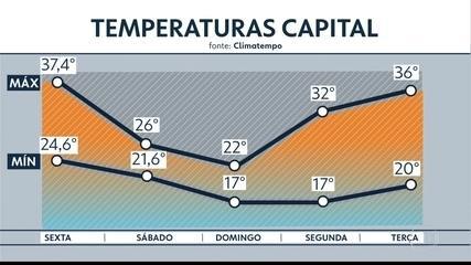 Após segundo dia mais quente da história, SP tem um sábado (3) de tempo fechado Após segundo dia mais quente da história, SP tem um sábado (3) de tempo fechado