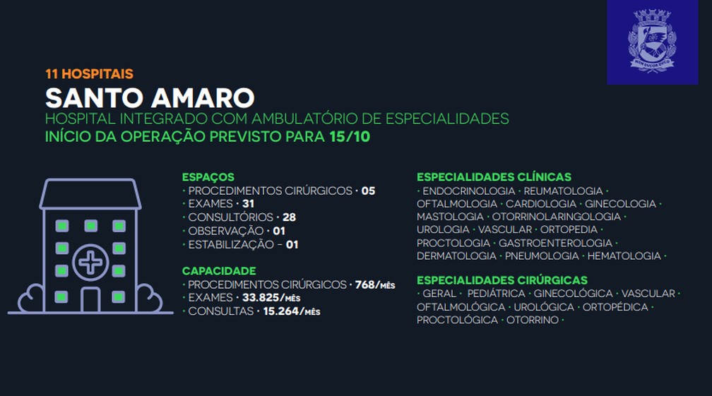 Dados do Hospital Santo Amaro, prometido pelo prefeito de São Paulo, Bruno Covas (PSDB), para até 15 de outubro — Foto: Reprodução/Prefeitura de São Paulo