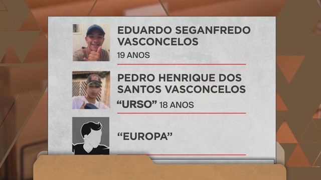 Quem são os dois identificados e com prisões decretadas por assaltar casa dos pais de Bruna Biancardi