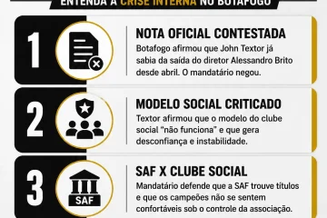 John Textor desafia Botafogo e questiona o modelo social vigente