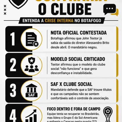 John Textor desafia Botafogo e questiona o modelo social vigente